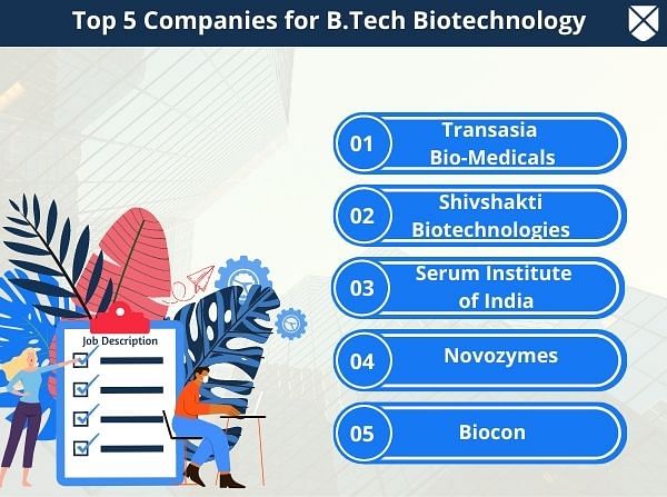 Btech Biotechnology Course Details Eligibility Fees Admission Duration