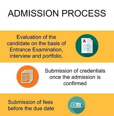 Admission Process - AJK Mass Communication Research Centre, New Delhi