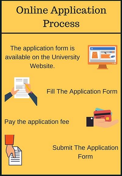 Online Application Process- Starex Institute of Education, Gurgaon