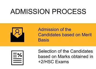 Admission Process - Sri Sairam Siddha Medical College, Chennai
