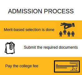 Admission Process-Law College Dehradun, Dehradun