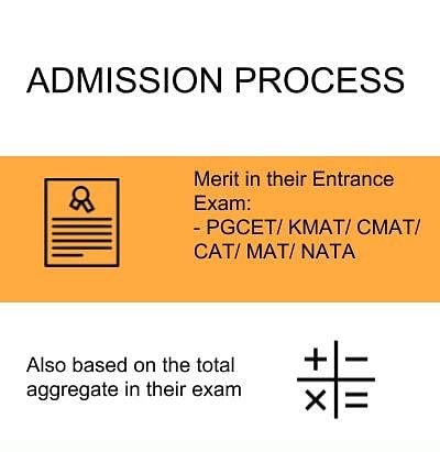 Admission Process - Srinivas Institute of Technology, Mangalore 