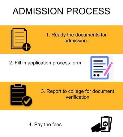 Admission Process - Government College of Engineering and Research, Pune