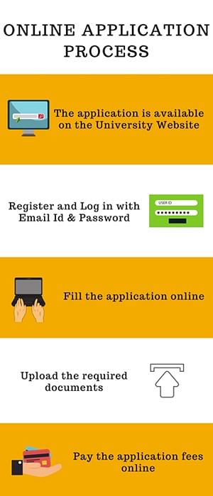 Online Application Process-Sambalpur University Institute of Information Technology, Orissa