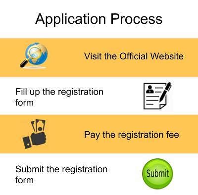Application Process-Baba Farid College, Bathinda