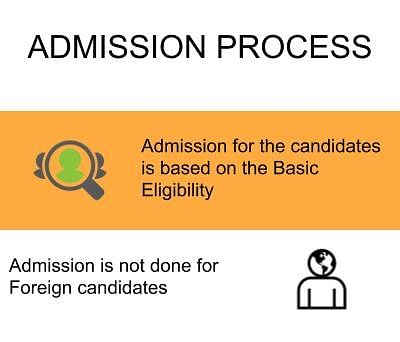 Admission Process - ICFAI Distance Education