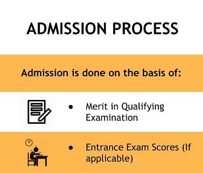 Admission Processs - KNMIET, Modinagar