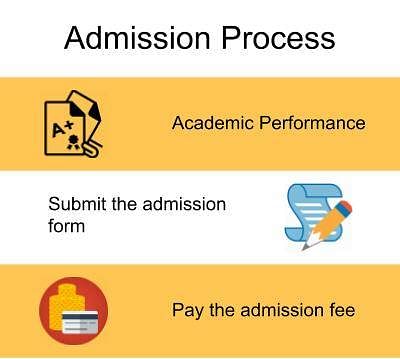 Admission Process-SIES College of Commerce and Economics, Mumbai