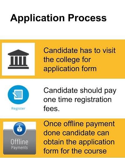Application Process-SR Govt College for Women, Amritsar