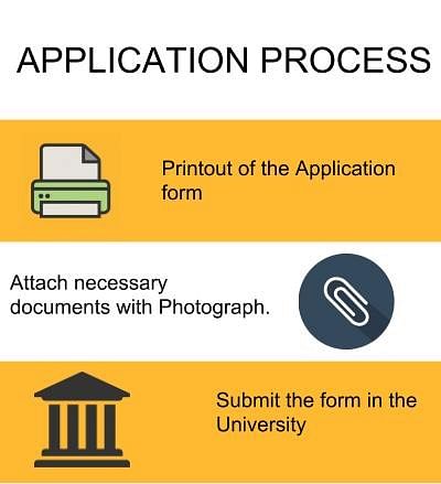 Application Process - Srinivas Institute of Technology, Mangalore 