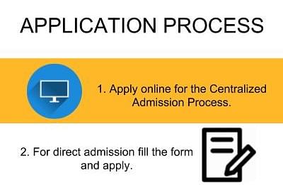 Application Process - KMCT Medical College, [KMC] Kozhikode