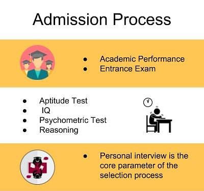 Admission Process-Mangalore Marine College and Technology, Mangalore