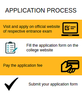 Application Process-Sanjivani College of Engineering, [SCE] Ahmednagar