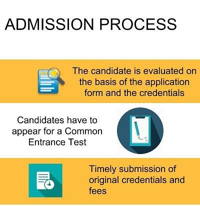 Admission Process - Cambridge Institute of Technology, Bangalore