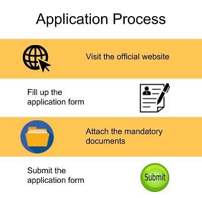 Application Process-UEI Global, Faridabad