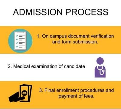 Admission Process - Muzaffarnagar Medical College, [MMC] Muzaffarnagar