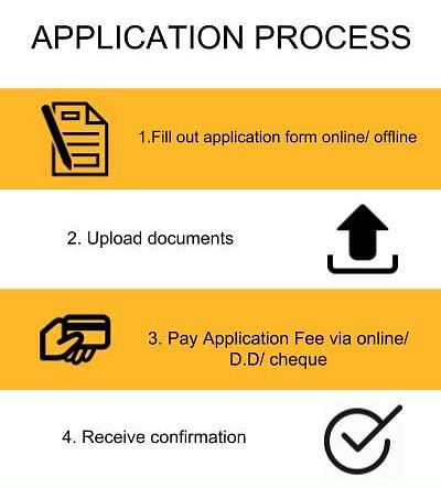 Application Process-Vignana Jyothi Institute of Management