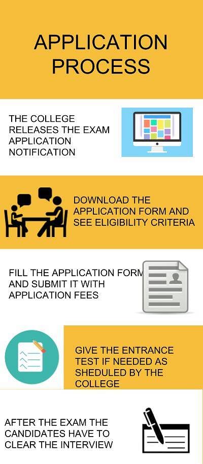 Application Process- Indian Institute of Mass Communication, New Delhi