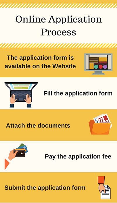 Online Applicaiton Process- Sumandeep Vidyapeeth University, Vadodara