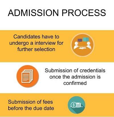 Admission Process - NITS Mirza