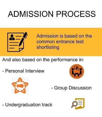 Admission Process - Dayananda Sagar Institutions, Bangalore 