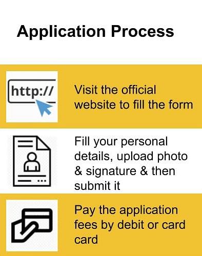 Application Process-PVP Siddhartha Institute of Technology, Vijayawada