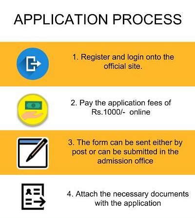Indo Global College of Engineering-Application Process