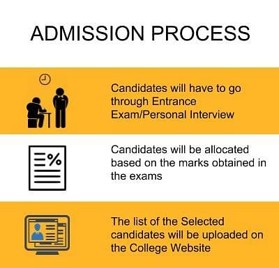 Admission Process - Jyothy Institute of Technology, Bangalore