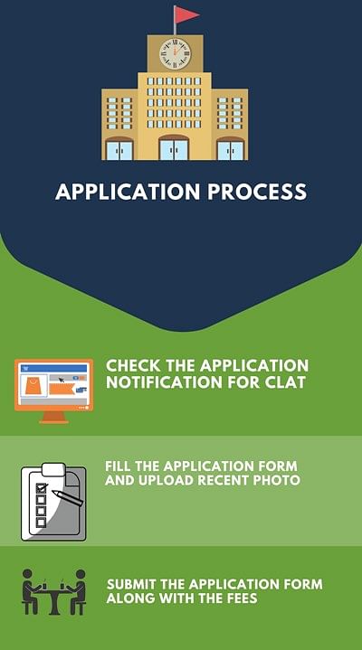 Application Process- Hidayatullah National Law University, Raipur