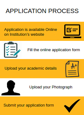 Application Process-Adarsha College of Engineering, Angul