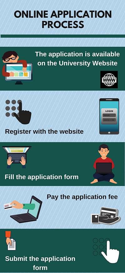 Online Application Process- Sir Padampat Singhania University, Udaipur