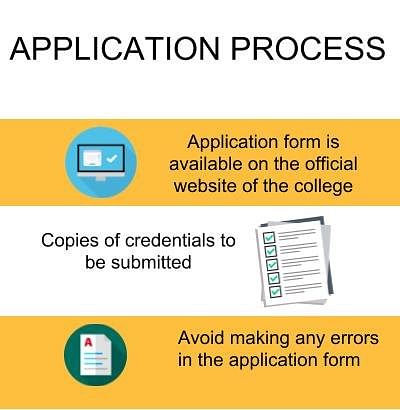 Application Process - Vivekananda Institute of Technology, Bangalore 