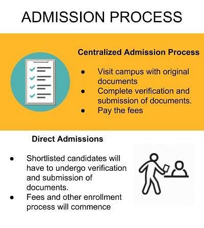 Admission Process - Pramukhswami Medical College, [PMC]