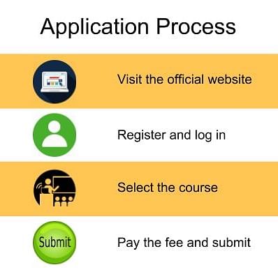 Application Process-International College of Financial Planning, Mumbai