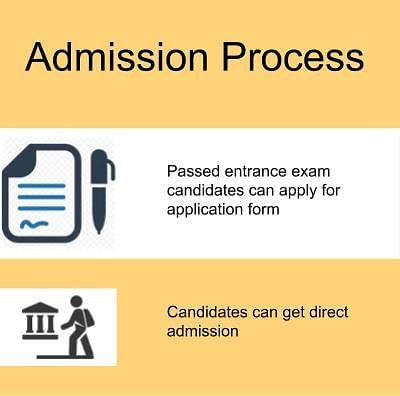Admission Process-St Anthony's College, Shillong
