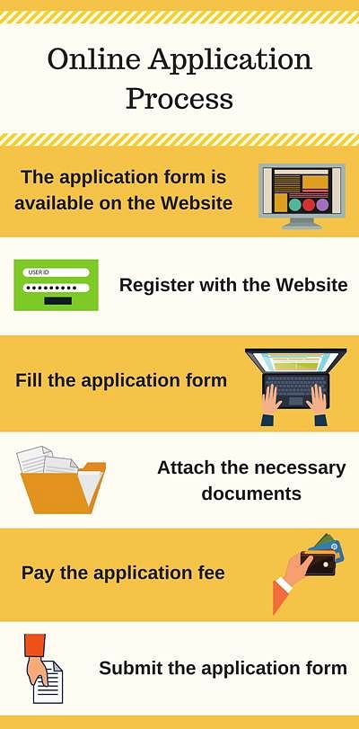 Online Application Process- GSFC University, Vadodara