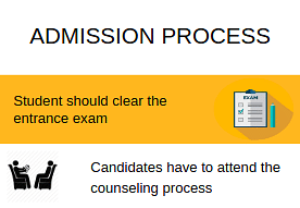 Admission Process-Government Ayurveda College, [GAC] Thiruvananthapuram
