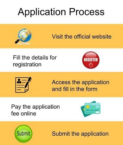 Application Process-Amrita School of Engineering, Amritapuri