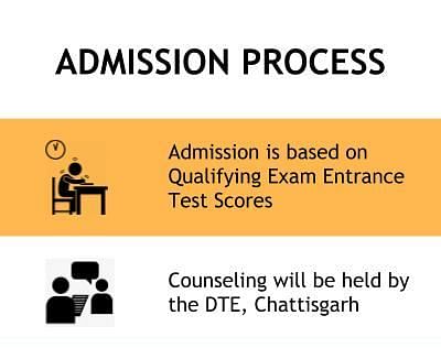 Admission Process - Chhatrapati Shivaji Institute of Technology, Durg