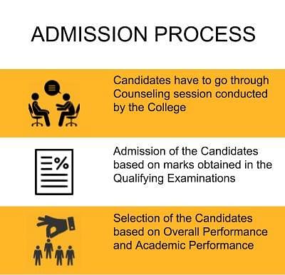Admission Process - Oriental College of Pharmacy, Mumbai