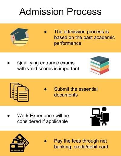 Admission Process-Amrita School of Engineering, Amritapuri