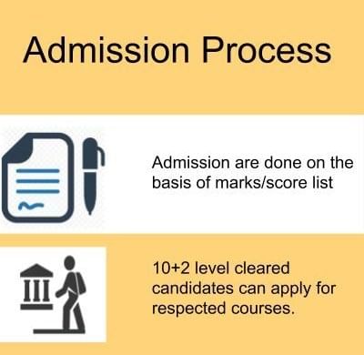 Admission Process-Roots Business School, Hyderabad