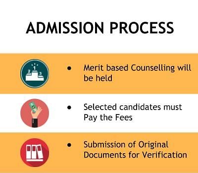 Admission Process - SIES Graduate School of Technology, Mumbai