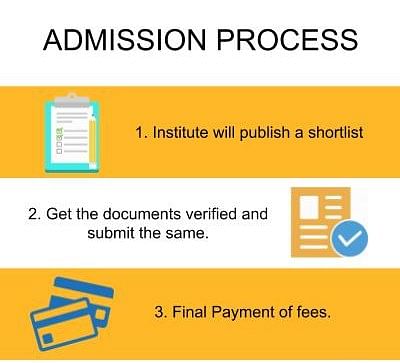 Admission Process - AV College of Arts Science and Commerce, Hyderabad