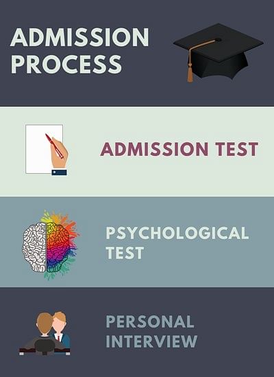 Admission Process - The Delhi School of Communication, New Delhi