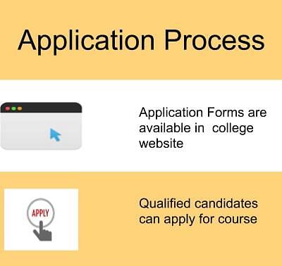 Application Process-Oberoi Centre of Learning and Development, New Delhi