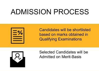 Admission Process - Bhavan's Tripura College of Teacher Education, Agartala