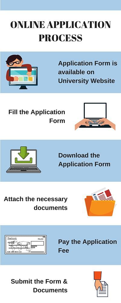 Online Application Process- UCET, Guntur