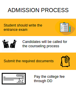 Admission Process-KIIT Law School, Bhubaneswar