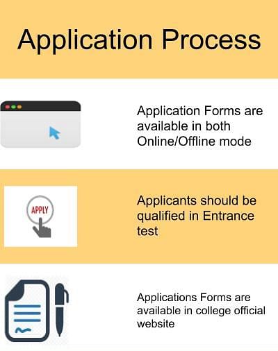 Application Process-St Wilfred's PG College, Jaipur